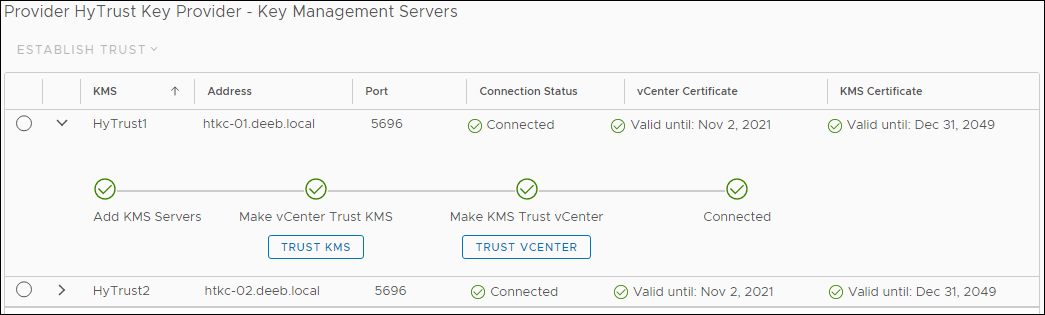 KMS Server Trust Detailss