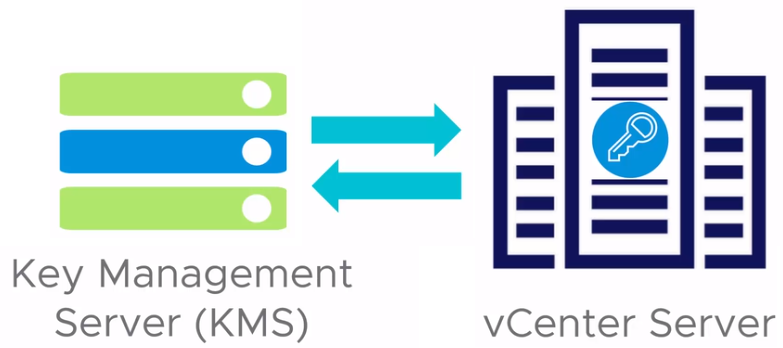 Key Management (KMS) and vCenter Key Provider