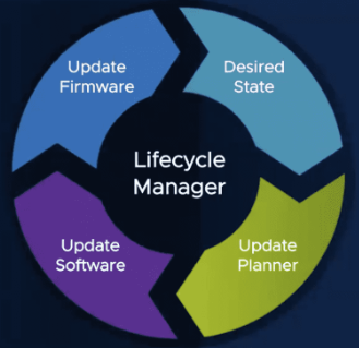 vSphere Lifecycle Manager